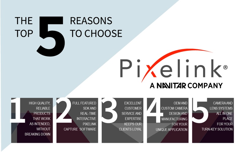 Why choose Pixelink